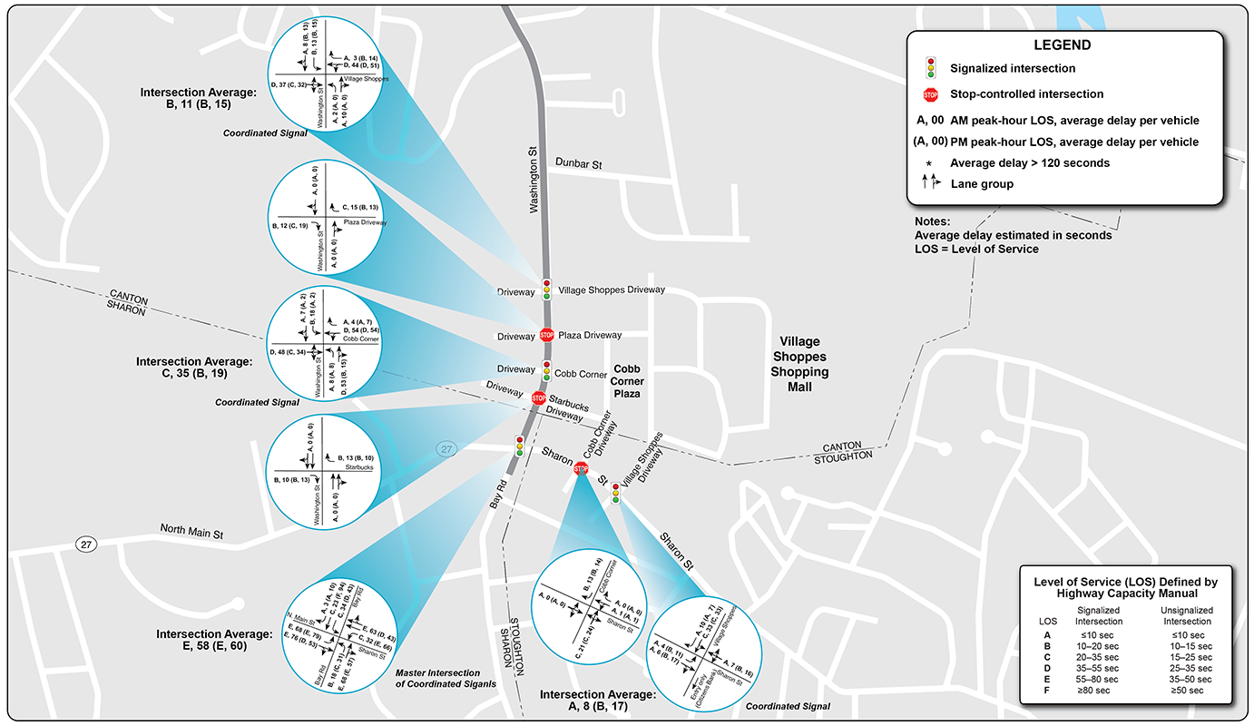 Figure 23: 2030 Weekday AM/PM ICA, Part 2
A map of the southern half of the Washington Street corridor (between Dunbar Street and Sharon Street/Route 27) is shown on this figure. Seven intersections are highlighted, and the future 2030 weekday morning and evening levels of service for each of those intersections are displayed on the map.